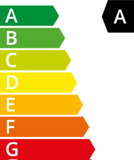 Energieeffizienzklassen